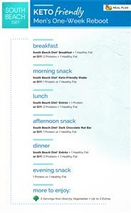 Easy Keto Meal Plans